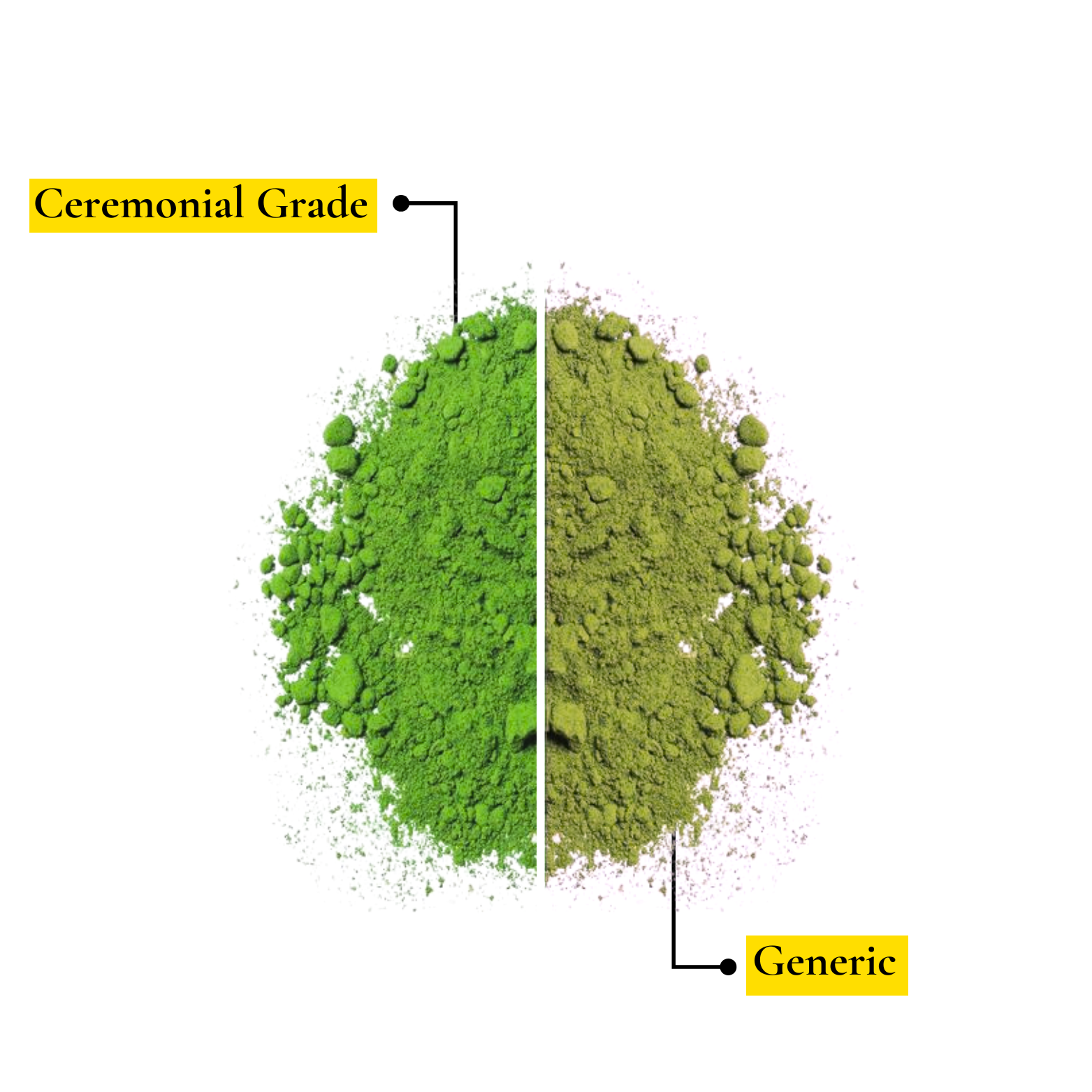 Better Bio Matcha VIP - Ceremonial 50g